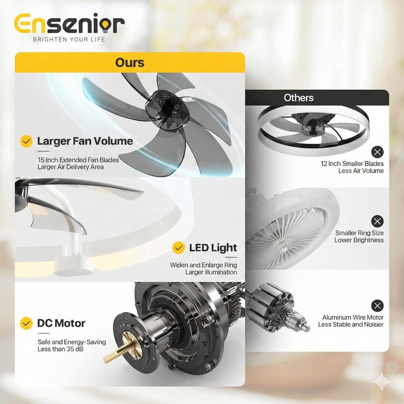 Ensenior 20'' Low Profile Ceiling Fans with Lights and Remote,