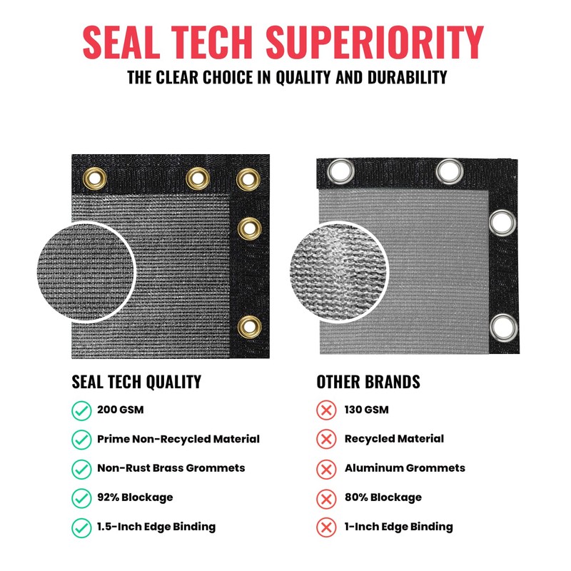 SEALTECH Ultra Heavy Duty 200 GSM Privacy Fence Screen –