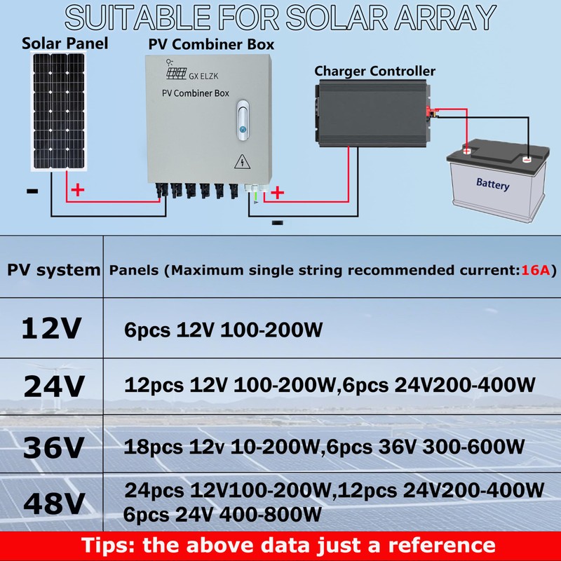 GXELZK Hardcover 6 Strings Solar Combiner Box 80A DC Main