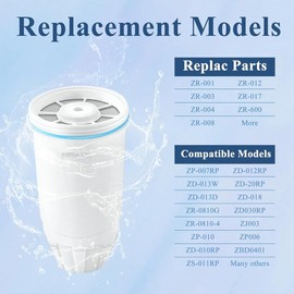 Daiilg Water Filters Replacement for Zero ZR-001,ZR-003 ZR-004, ZR-006 Water Pitchers and Dispenser,Multi-Layer Filtration