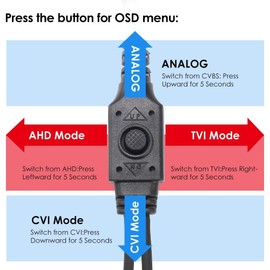 ZOSI 4 Pack HD 720P 1MP. 1280TVL 4-in-1 Waterproof Dome Security Surveillance CCTV Camera Kit with OSD Menu for HD-TVI, AHD, CVI, and CVBS/960H Analog DVR System