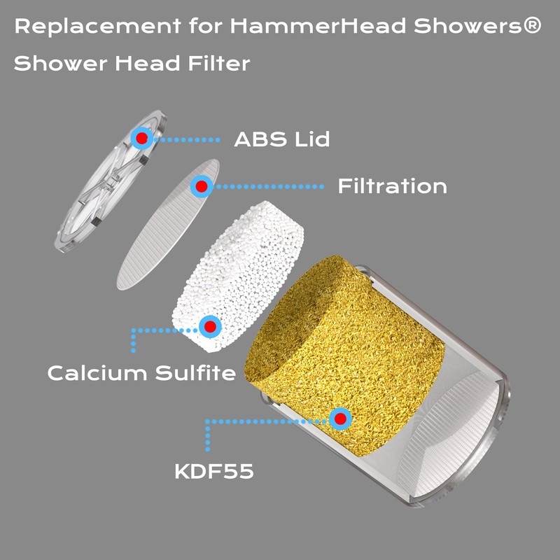Replacement for HammerHead Showers® Head Filter, High Output KDF Shower