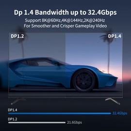 RUIPRO Displayport Cable 1.4, 8K Fiber Optic DP Cable 15ft, Supports 32.4Gbps, 8K@60Hz, 4K@120Hz, HDR DSC 1.2a, Compatible FreeSync/G-Sync 4090 3090Ti 7900XTX Graphics Card