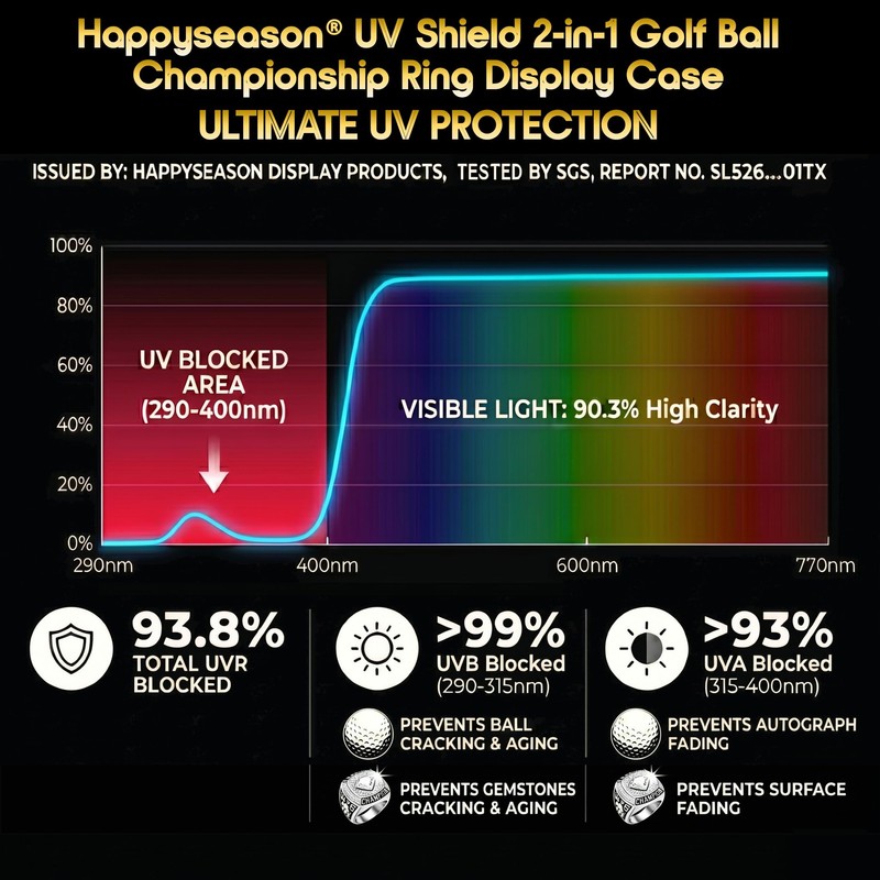 Happyseason 2-in-1 Golf Ball & Championship Ring Case Display