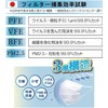 [K_success] マスク 冷感マスク 不織布 接触冷感 50枚入り 普通サイズ 使い捨て 冷たい 三層構造