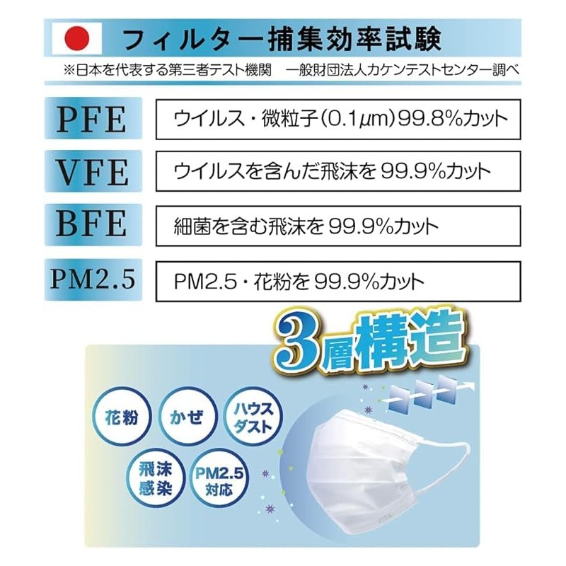 [K_success] マスク 冷感マスク 不織布 接触冷感 50枚入り 普通サイズ 使い捨て 冷たい 三層構造
