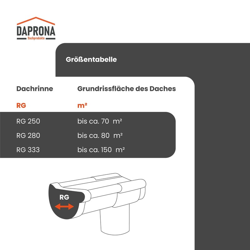 DAPRONA Gutter Iron Adjustable, Gutter Holder Silver RG 333 for