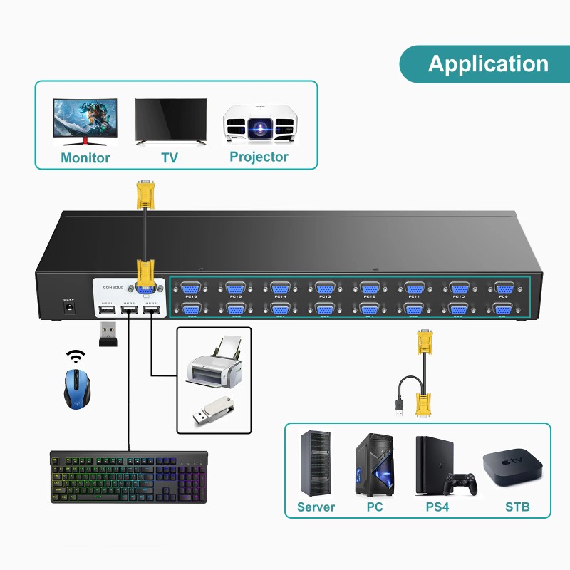 MT-VIKI KVM Switch 16 Port, 16X1 Rackmount KVM Switch VGAcolor: