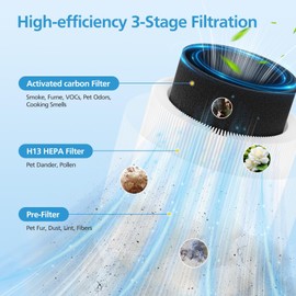 F2 Replacement Filter, Compatible with AMEIFU F2 Air Purifier for Home Up to 1200 Sq Ft, High-Efficiency 3-in-1 H13 True HEPA Filter for Dust, Pet Hair, Pollen, 2-Pack