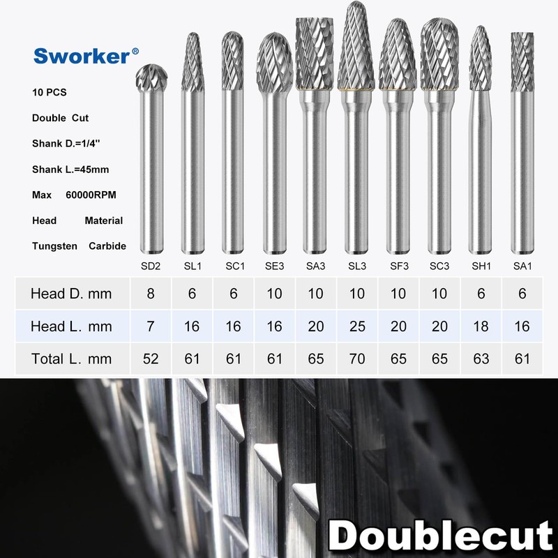 Sworker 10Pcs Carbide Burr Set 1/4 Shank w/Grey Box Max
