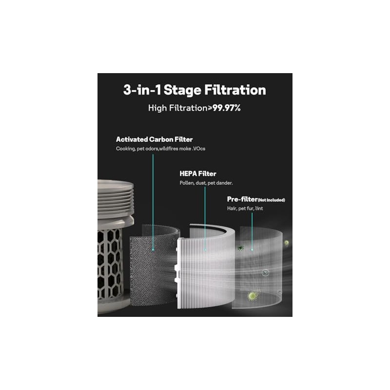 Leemone 2 Pack Replacement Filter
