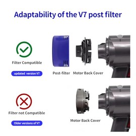 keluke Vacuum Filter Replacement Kit Compatible with Dyson V7, V8 Animal, V8 Absolute & SV10 Cordless Vacuum Cleaners, Replaces Part # 965661-01 & 967478-01 (4P)