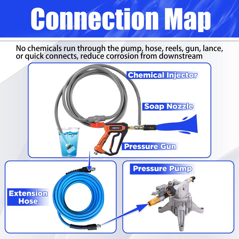 FIXFANS Adjustable Long Range Nozzle for Pressure Washer 5-6.5 GPM,