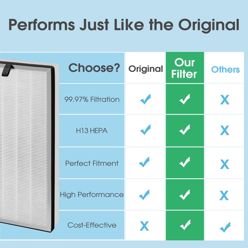 112 Replacement Filter | Perfect Compatibility with 112 | 3