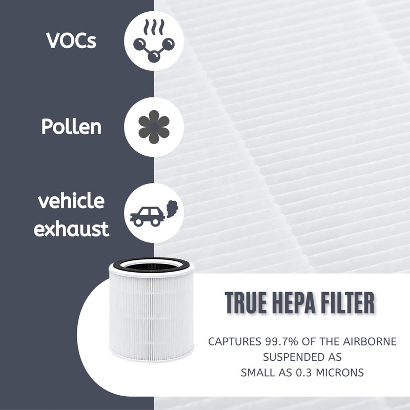 Nispira TT-AP005 Replacement Filter for TaoTronics Air Purifier 3-in-1 True