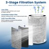 2 Pack HP302 HP201 Replacement Filter Compatible with Shark HP200