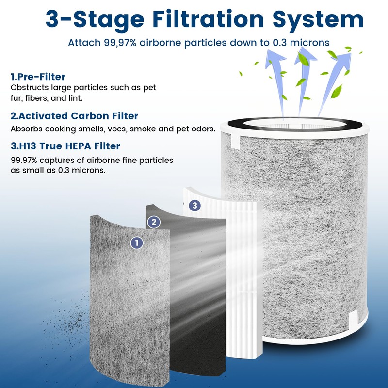 2 Pack HP302 HP201 Replacement Filter Compatible with Shark HP200