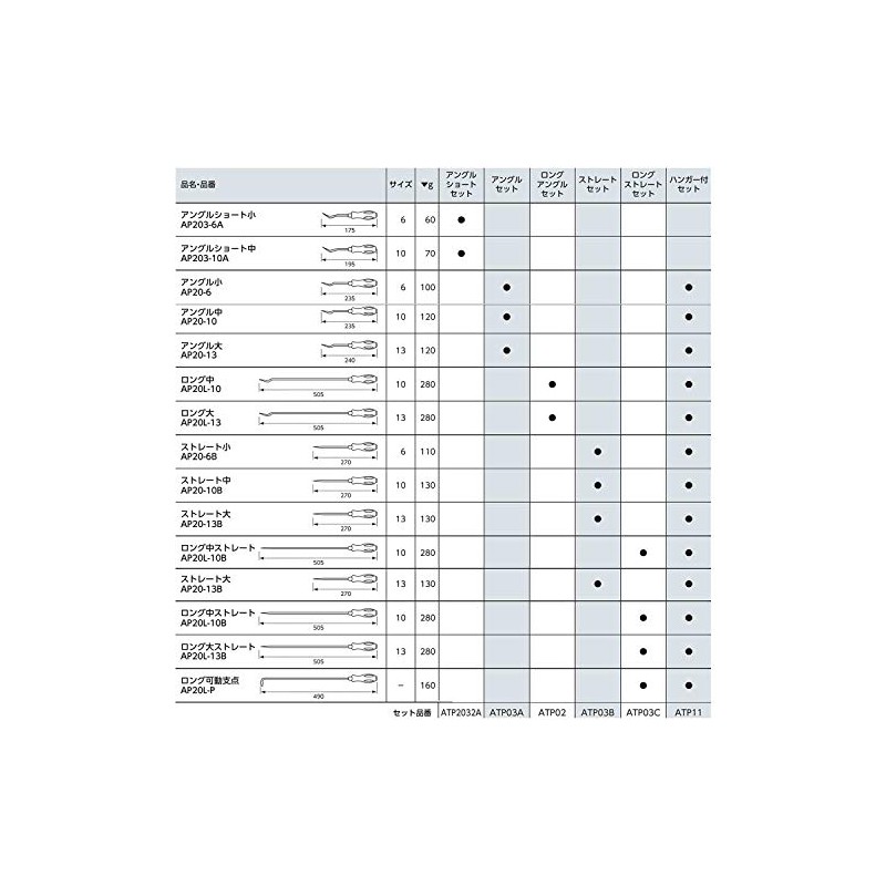 KTC (ke-te-si-) kurippukuranputu-ru ap203 – A