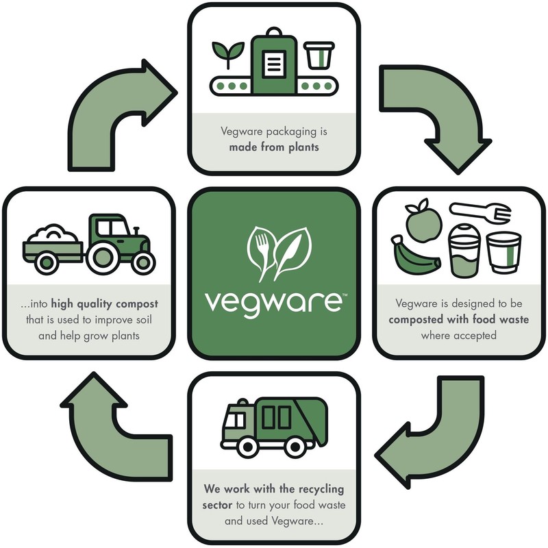 Vegware Compostable Clear 12oz PLA Plastic Cold Cups, Case of