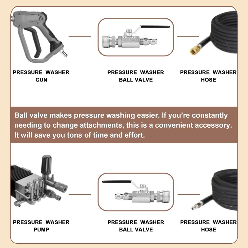 POWER TOWN Ball Valve Pressure Washer, 3/8 Inch Quick Connect