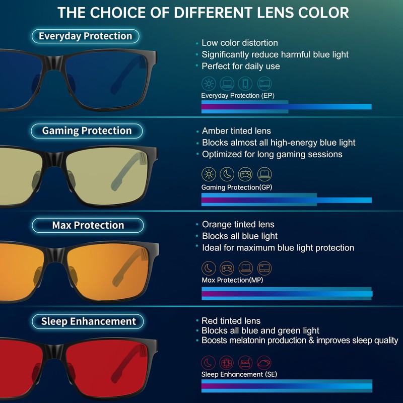 ANYLUV Blue Light Blocking Glasses Men Computer Gaming Glasses Lightweight