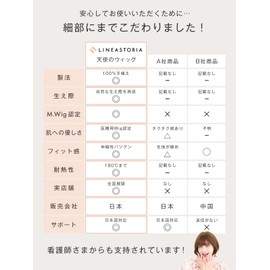 M.wig Certified Lineaistoria Medical 100% Handmade Full Wig, Angel Leaf Short, Natural, Lightweight, Fluffy, Breathable, All Stretch, Natural Thorl, I-Shaped Thorl, Shaggy Bangs, Metal-Free, M, Milk Brown