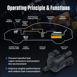 AITKEN EVAP Emission Canister Purge Solenoid Vapor Canister Purge Solenoid Valve Compatible with 2013-2016 Ford Fusion Lincoln MKZ 1.6L 2.0L Replaces CU5A9G886AA.