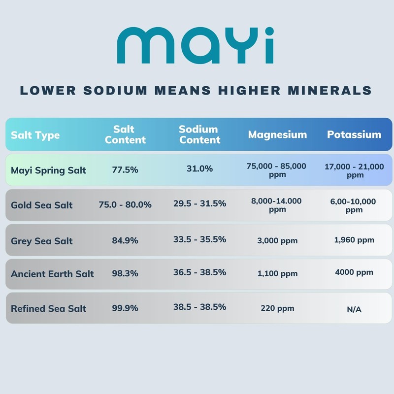 MAYİ Liquid Spring Salt Spray for Food - Kosher, Microplastic-Free,