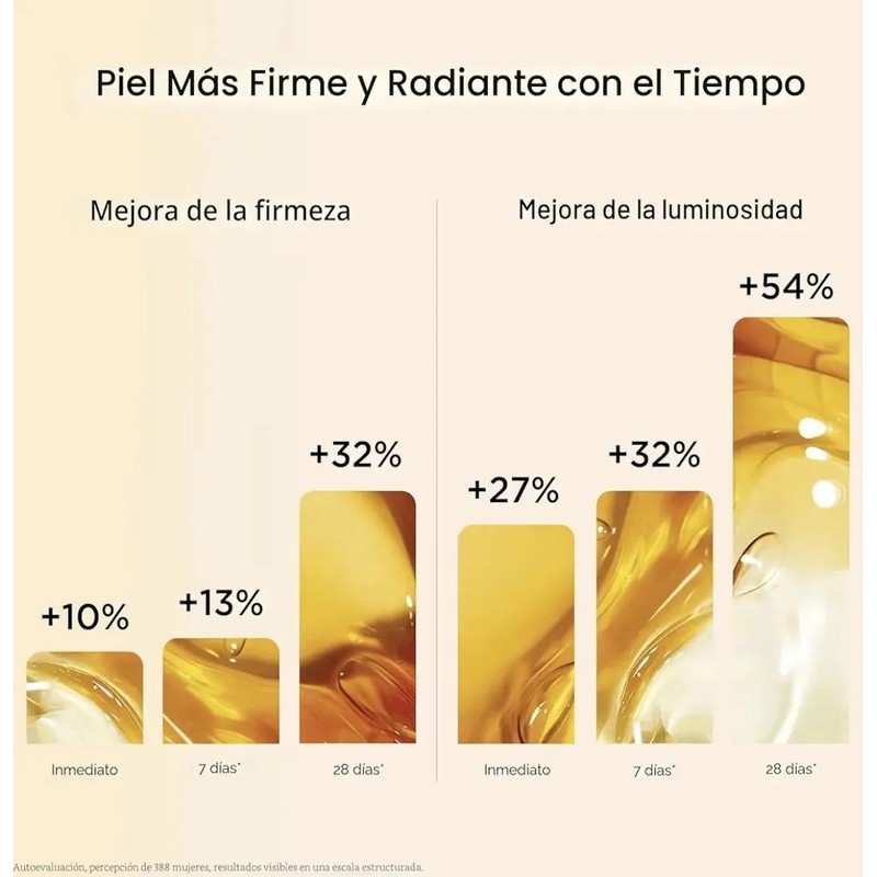 Clarins - Double Serum 100ml Todo Tipo De Piel Díanoche