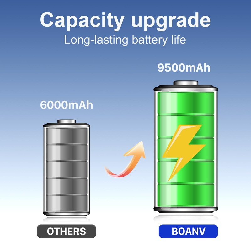 BOANV 9500mAh Battery for JBL Xtreme 2/3 with Tools (Model:
