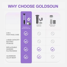 2 in 1 Electric Foot Callus Remover for Feet & Nails, Rechargeable Electric Foot File Sander, 9 Speed Cordless Pedicure Tools for Dead Skin Calluses