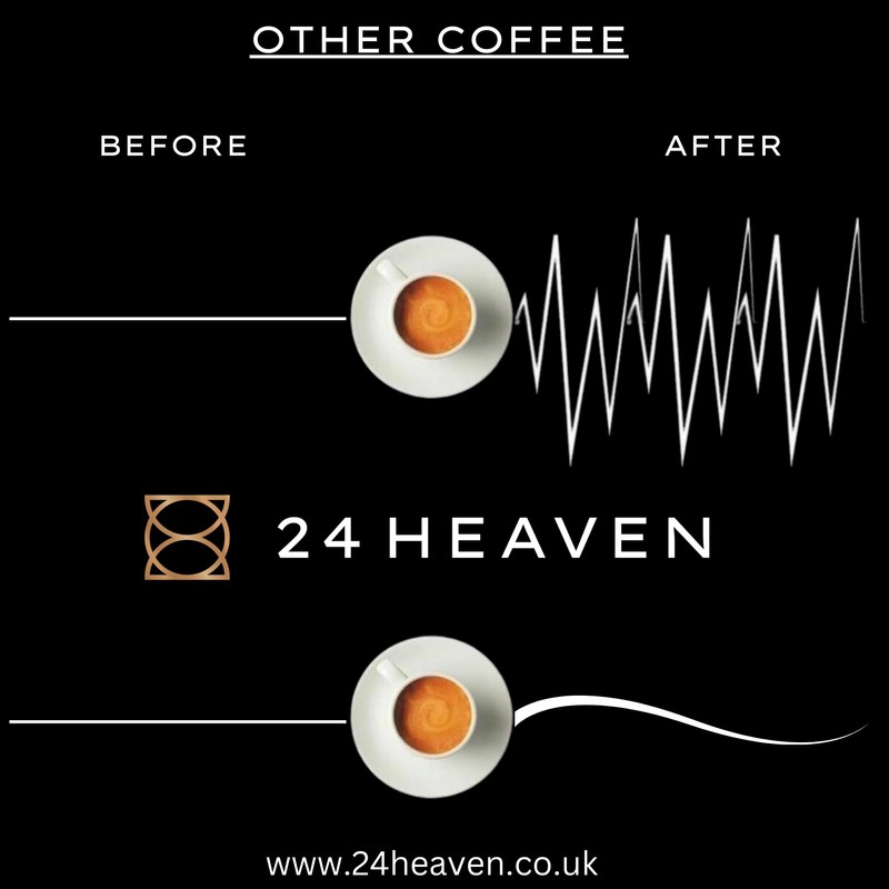24Heaven Classic Half Caff Coffee Pods, 20 Count, Less Caffeine,