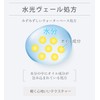 LUARA SPF38/PA+++ UV Cream, 2.1 oz (60 g), Sunscreen, Waterproof,