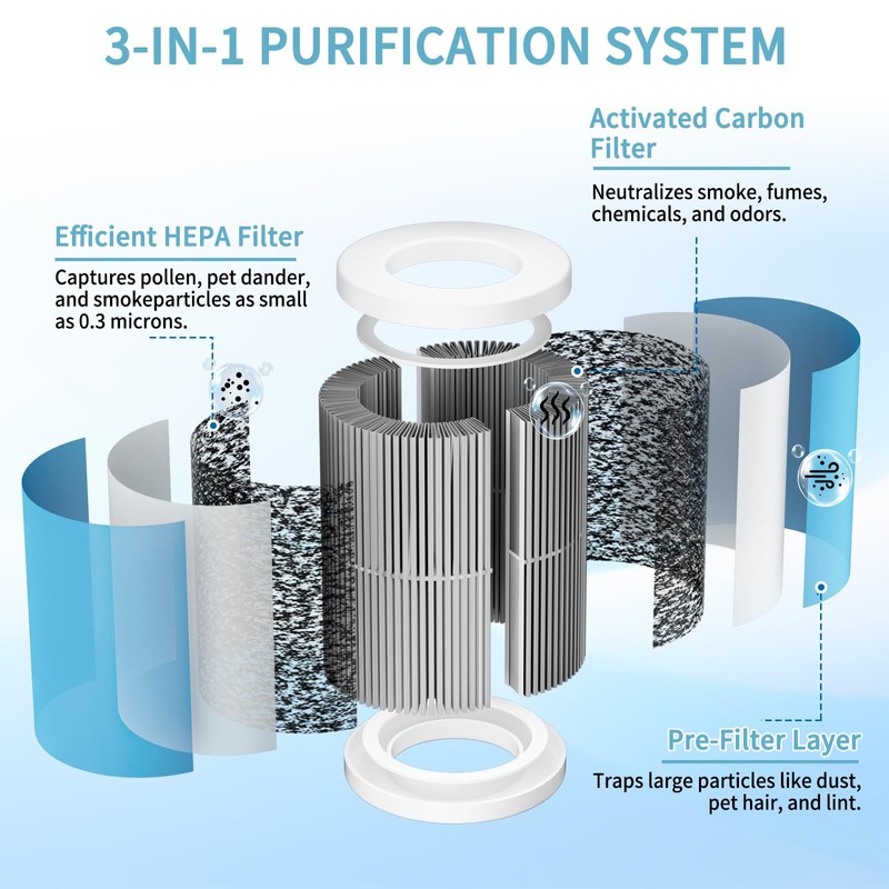 2 Pack Filter H13 True HEPA Filters for DQUGUVY D-AIR_PURIFIER