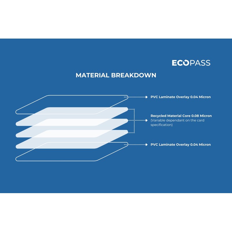 EcoPass Blank 1K Proximity Cards - Pack of 100