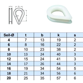 Plastic Thimble 4 mm Nylon Thimbles for Wire Rope or Rope Diameter 4 mm Nylon Rope Thimbles Pack of 4