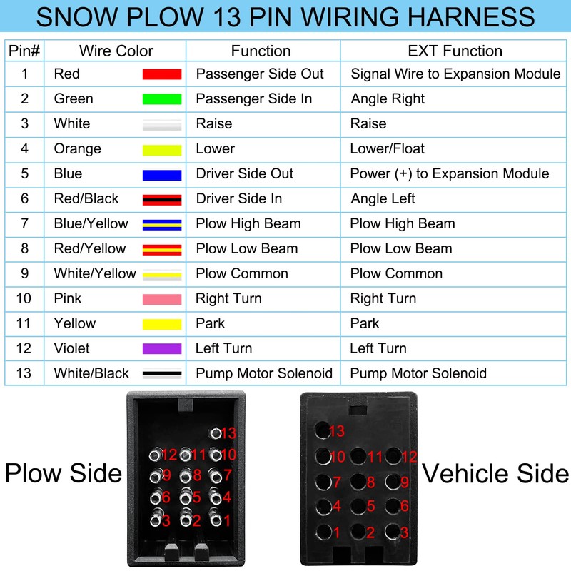 XMK 13 Pin Connector for Boss Snow Plow Wiring Harness