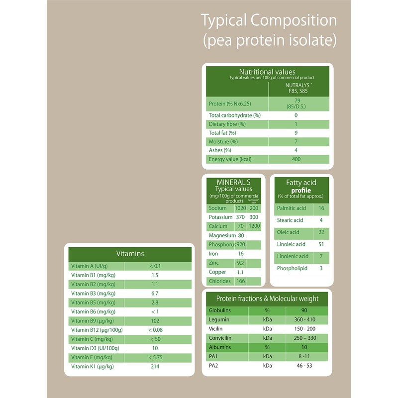Julia Bean Protein Powder, Made in France, Additive-Free, Non-GMO Production,
