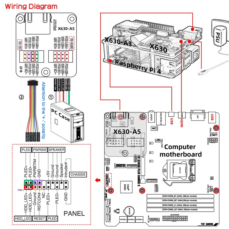 Geekworm KVM-A3 Kit for Raspberry Pi 4 Open Source KVM