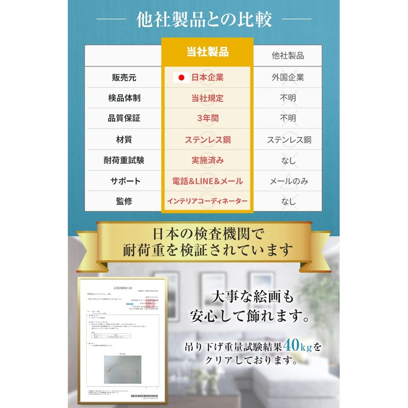 Picture Rail, Wire Hook, Integrated Picture Frame, Supervised by Interior