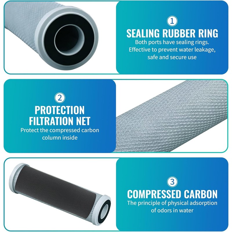 CFS – 10" x 2.5" Carbon Block Water Filter Cartridges