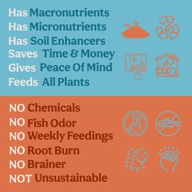 Grow Queen Complete Organic Succulent Fertilizer, Cactus Fertilizer, Succulent Plant Food & Cactus Food, Bonsai, Snake Plant Fertilizer, 11 Servings Fast & Slow Release Feeds up to 44 Plants 8 Months