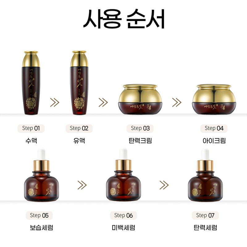 Yedam Yunbit Yoon Jingyeol 7-piece set of women's basic cosmetics