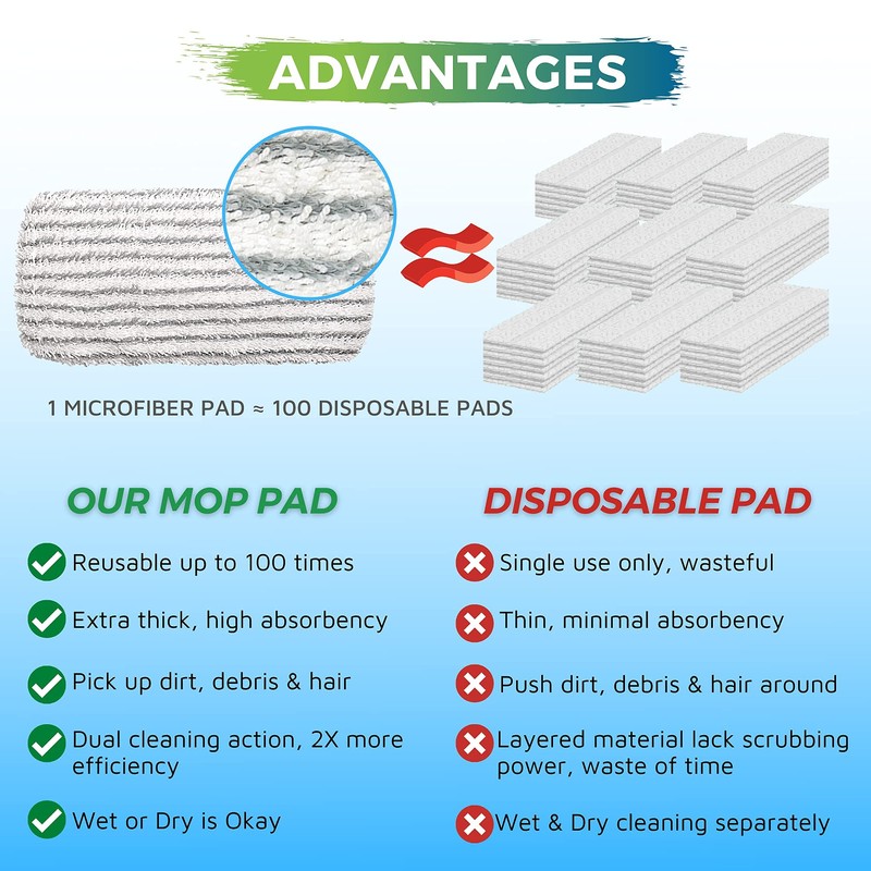 Zeltauto 4 Pack Reusable Scrub Mop Pad for Flash Speedmop