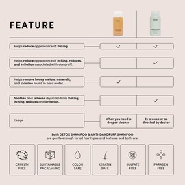 OUAI OUAI Detox Shampoo (10 fl oz) & Anti-Dandruff Deluxe Size (1 fl oz) Bundle - Soothing, Clarifying Shampoo Set for Dry, Flaky Scalp - Removes Dirt & Build Up (2 Count)