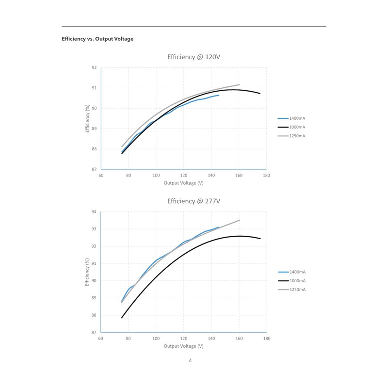 eldoLED | 2743Y4 OPTOTRONIC® OTi 200W 1400C Programmable LED Driver