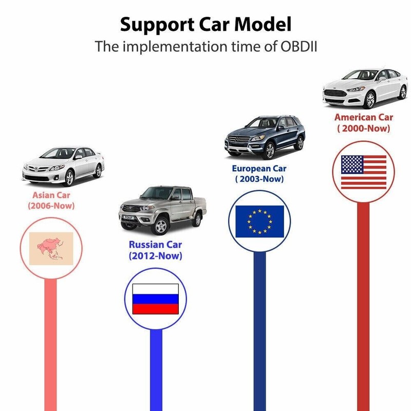 ELM327 Car Bluetooth OBD2 Scanner Code Reader Automotive Diagnostic OBDII