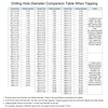 sourcing map Tap M14 x 1.25 mm with Alloy Tool