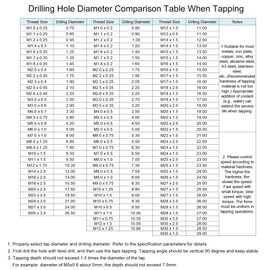 sourcing map Tap M14 x 1.25 mm with Alloy Tool