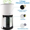 Tablenco for LEVOIT LV-H133 Air Purifier Replacement Filter Set -True